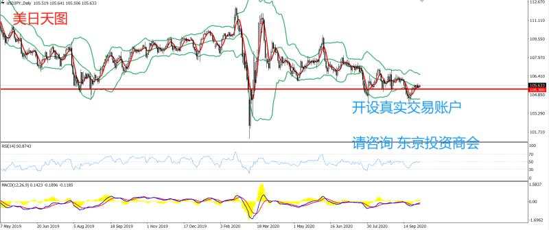 2020年10月02日 今日汇评