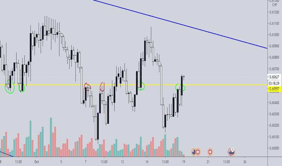 [DAILY NOTION] TradingView - NZD/CHF Forecast - Oct 19, 2020