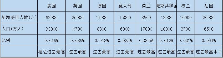 10月最后一周市场展望（10月26日-30日）
