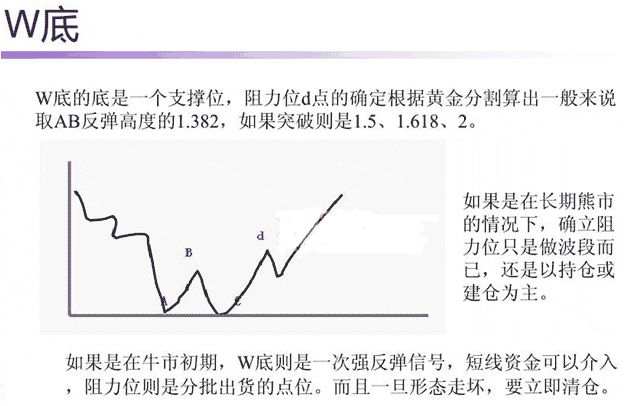 张尧浠：阻力位和支撑位分析方法的系统性诠释