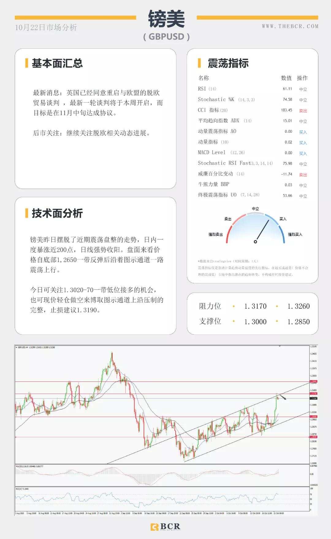 BCR10.22日货币、黄金、原油市场分析