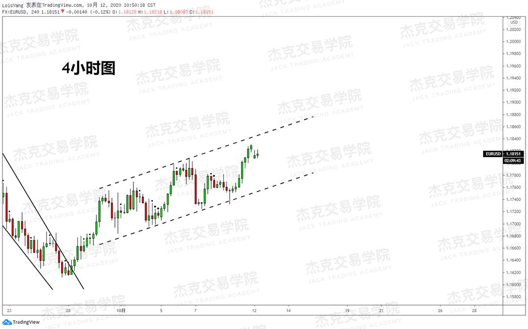 [10月12日策略]黄金/原油/英镑/欧元/美日/澳元/标普/BTC/BCH