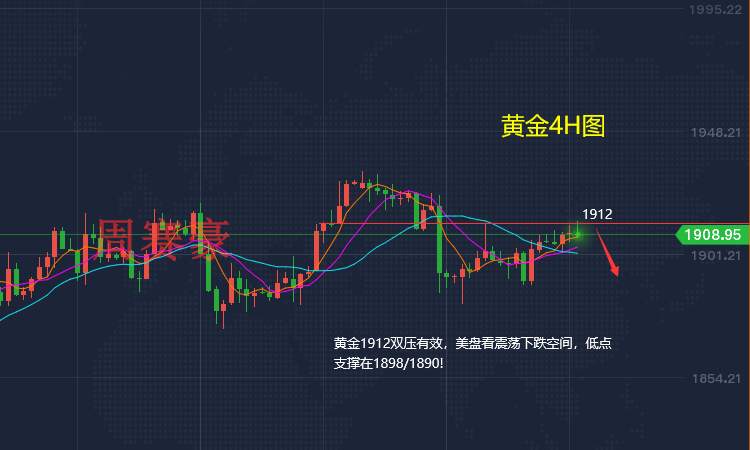周赛豪：黄金短线节奏突变 美指上涨或限制黄金多头