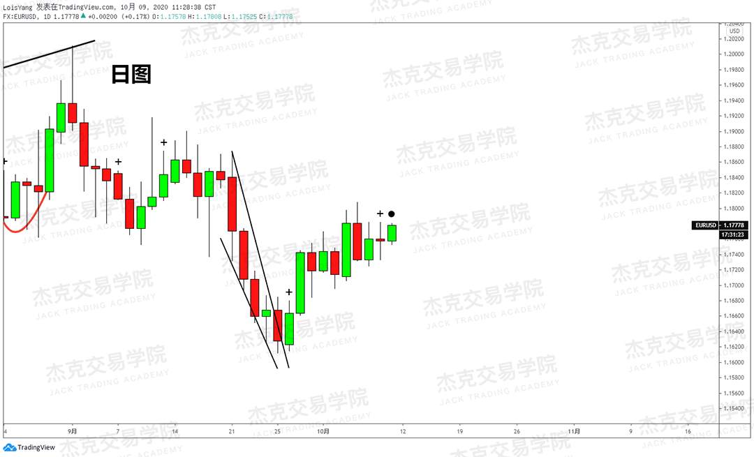 [10月9日策略]黄金/原油/英镑/欧元/美日/澳元/标普/BTC/BCH