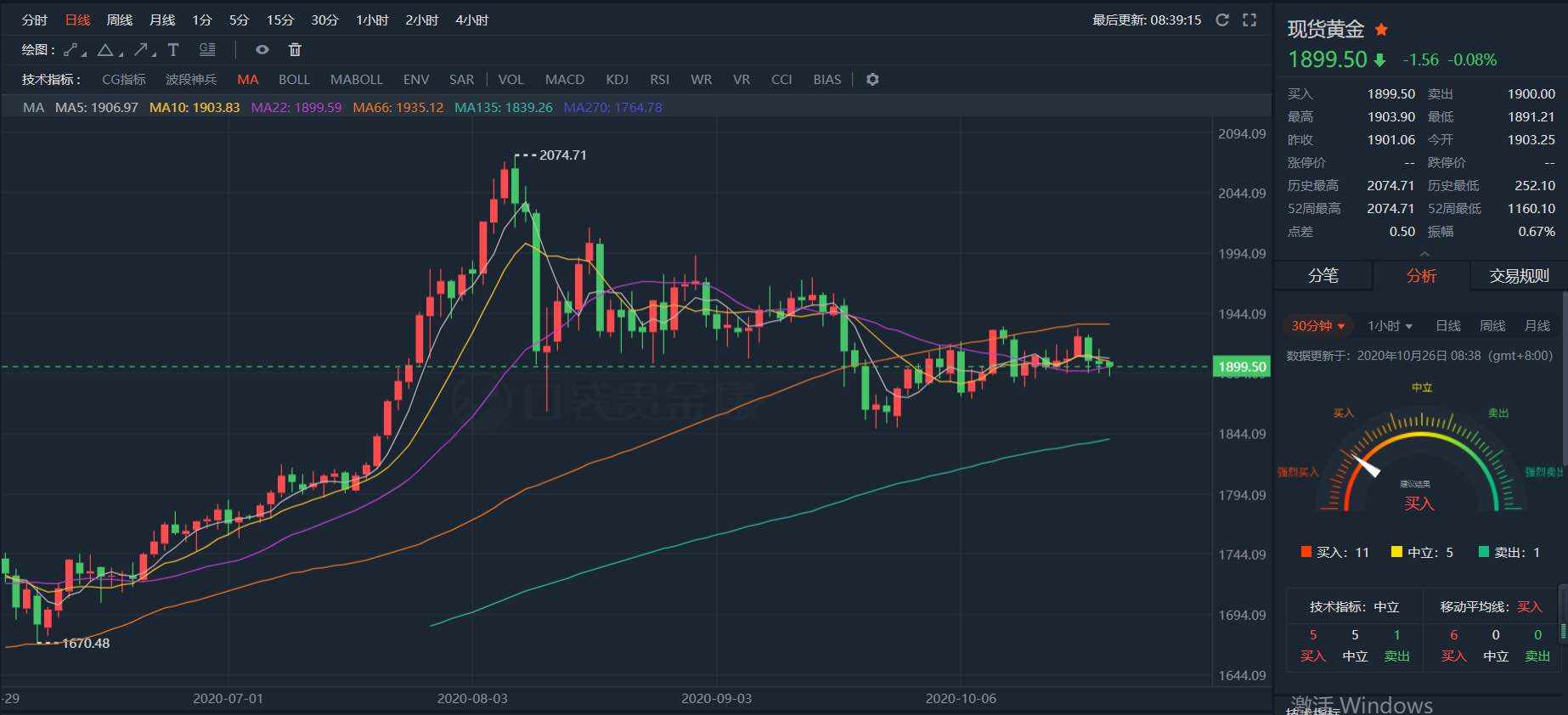 金银破位在即 上涨还是下跌?