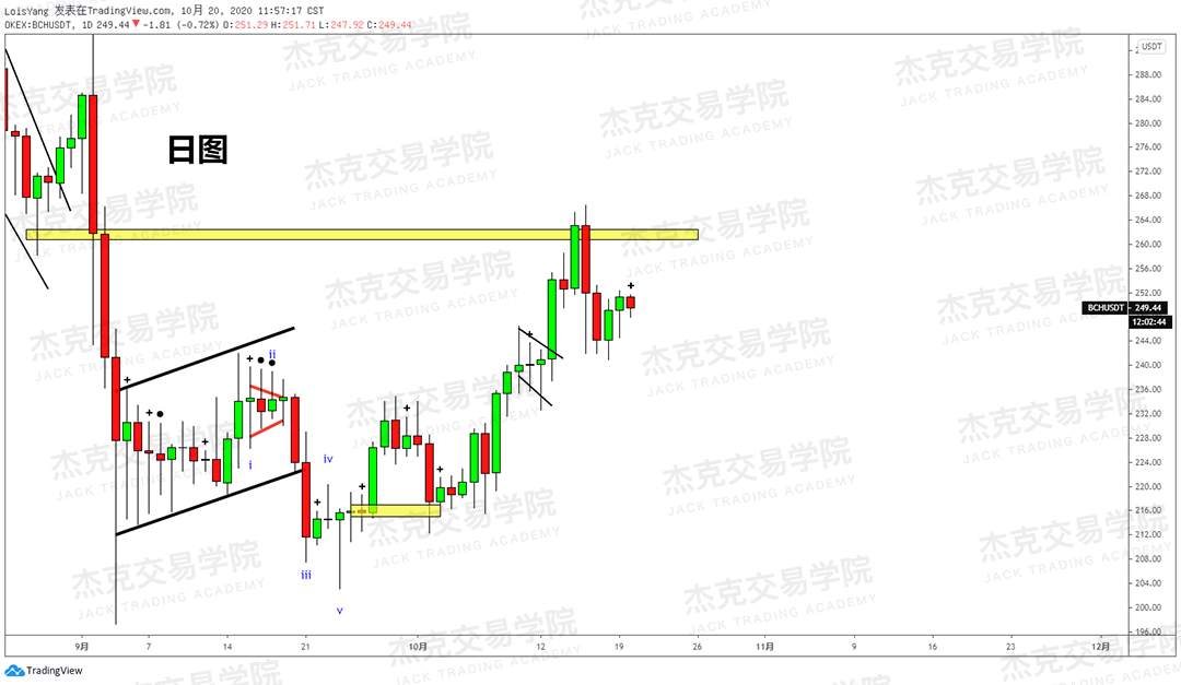 [10月20日策略]黄金/原油/英镑/欧元/美日/澳元/标普/BTC/BCH