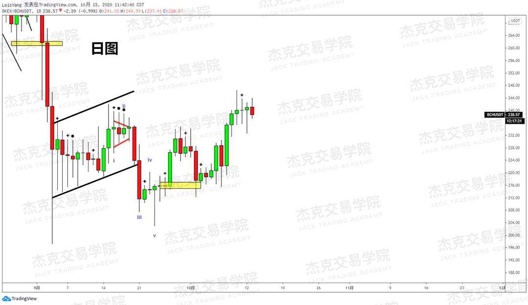 [10月13日策略]黄金/原油/英镑/欧元/美日/澳元/标普/BTC/BCH