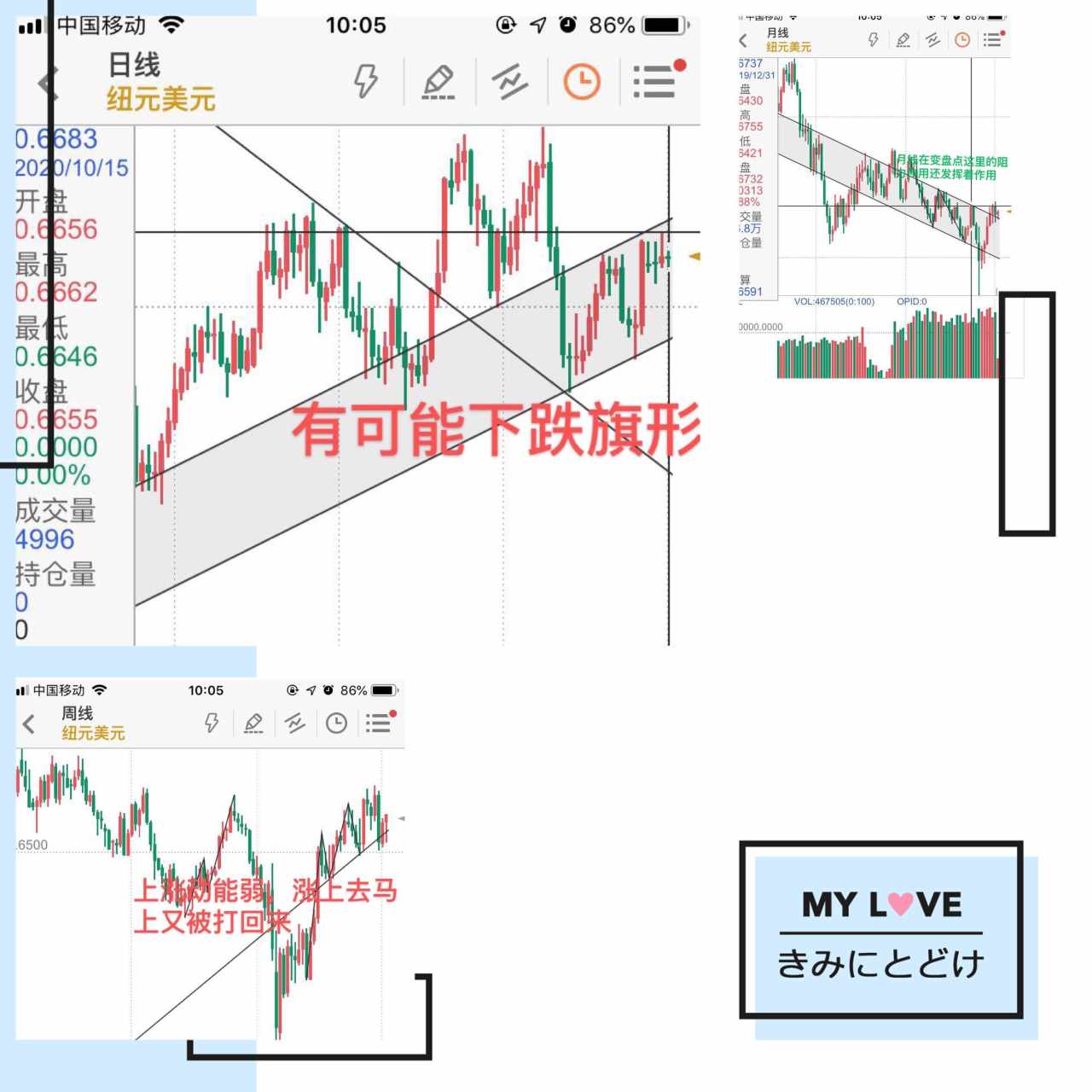 2020.10.15 记录