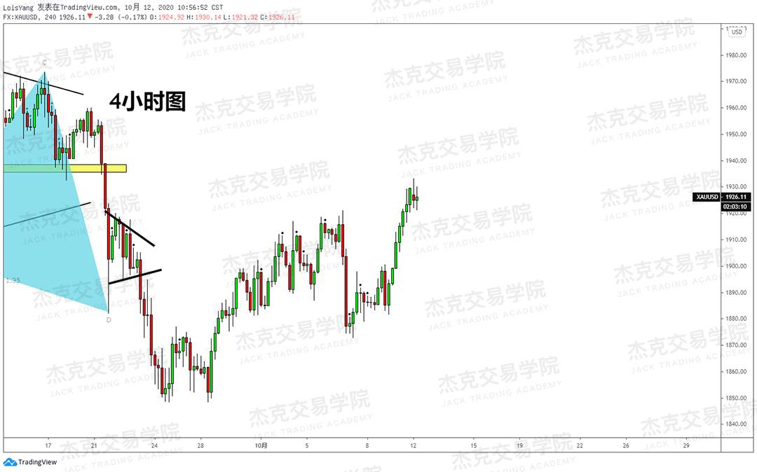 [10月12日策略]黄金/原油/英镑/欧元/美日/澳元/标普/BTC/BCH