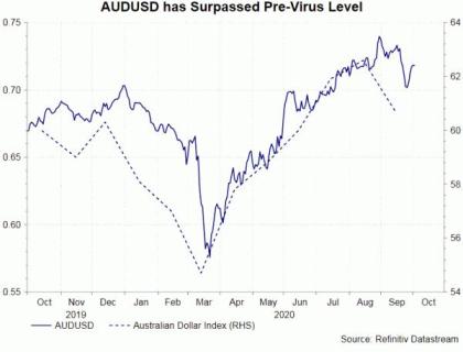 RBA Preview: Preparing the Market for Rate Cut and QE Expansion