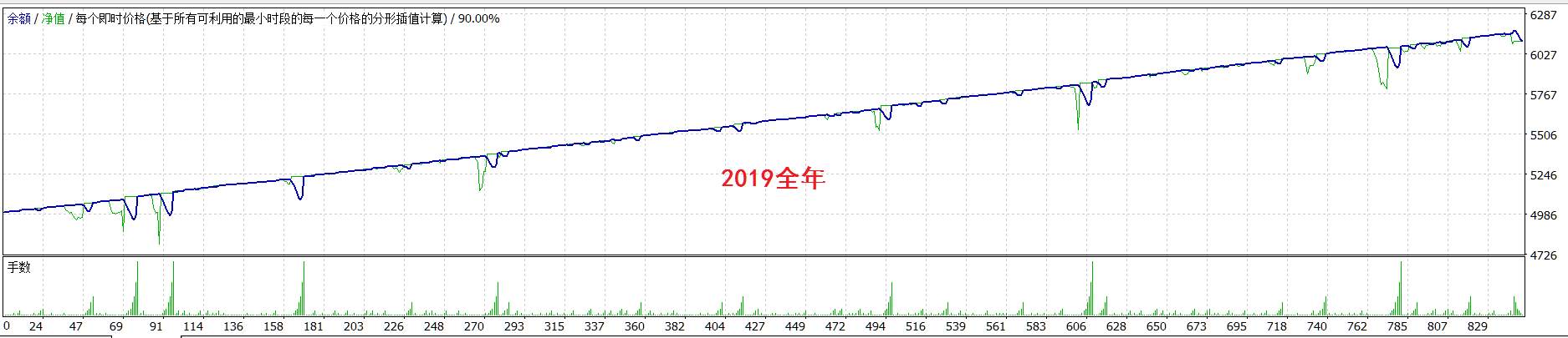 需要稳定盈利的朋友必看此文←点击查看