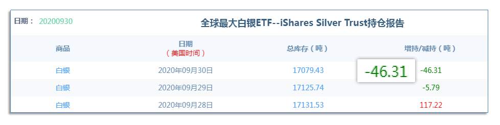 10.1下午：美元指数已经回到支撑了，黄金白银还能持续反弹吗？