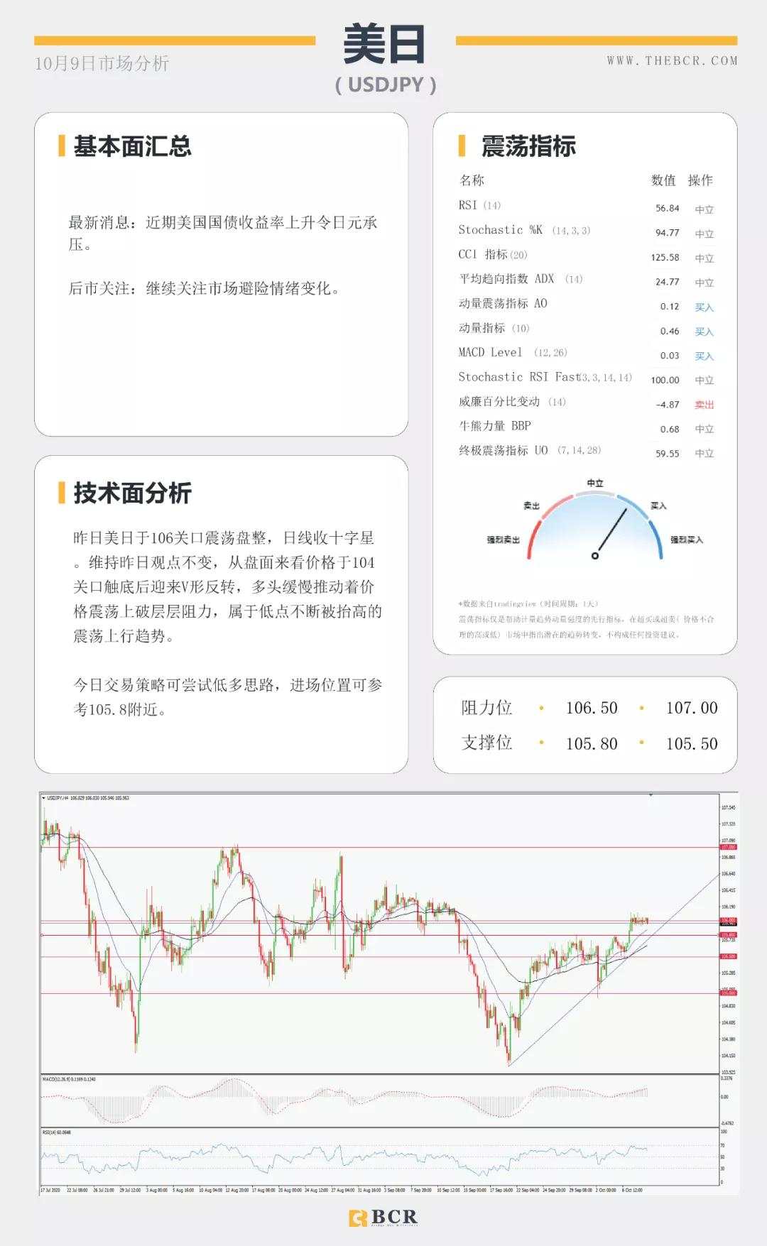 BCR10.9日货币、黄金、原油市场分析