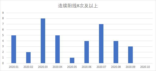 市场海洋上,不靠天吃饭靠什么?
