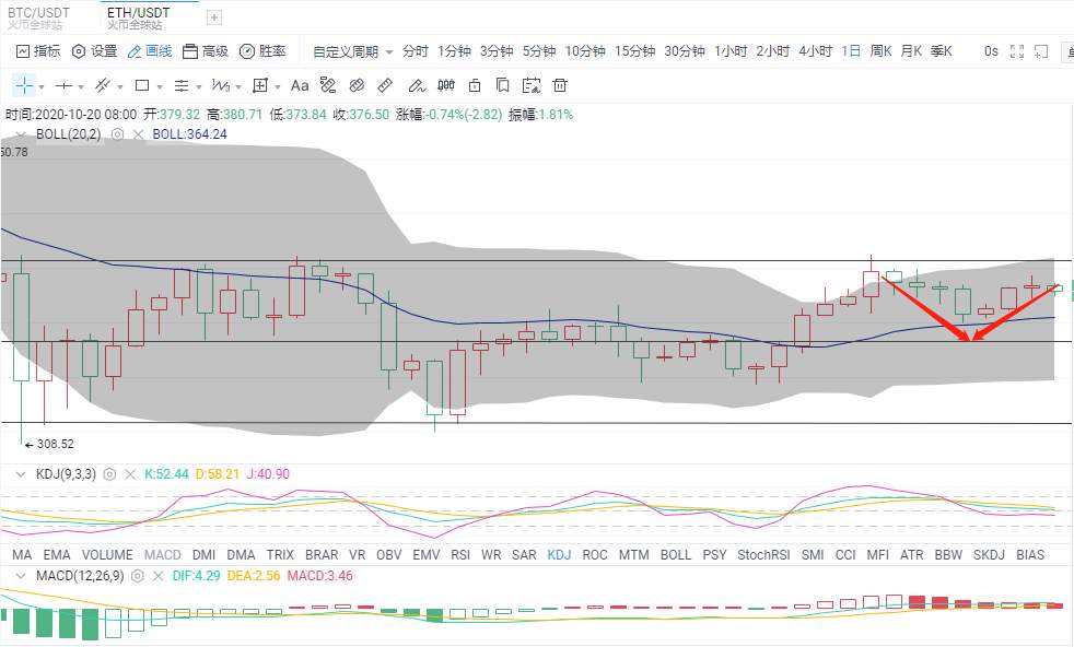 金财币：10.20比特币行情分析 需求强劲 上行标记12100
