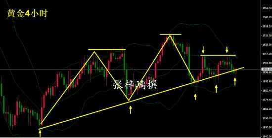 张梓璃：10.19黄金为何强势上涨？黄金午后还会跌吗？
