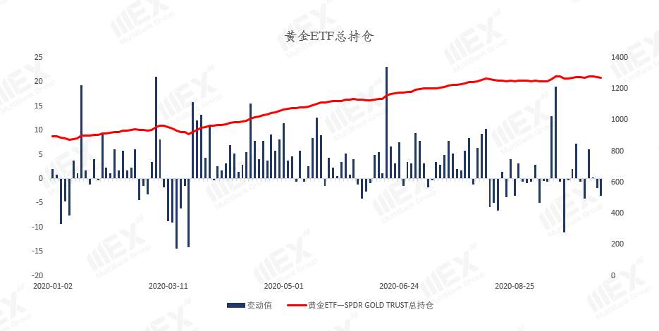 MEXGroup：每周策略2020-10-19