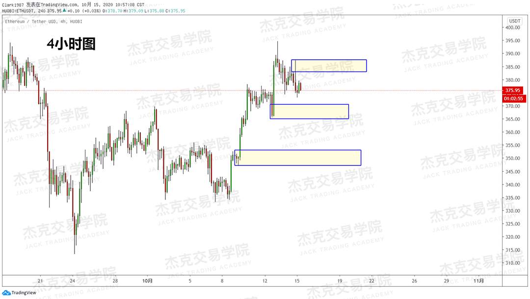 [10月15日策略]黄金/原油/英镑/欧元/美日/澳元/标普/BTC/BCH