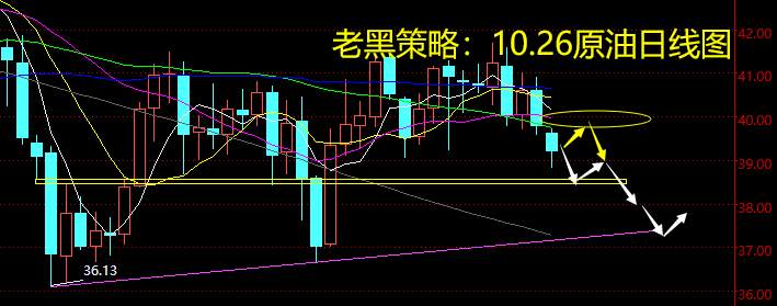 老黑策略：10.26原油分析策略
