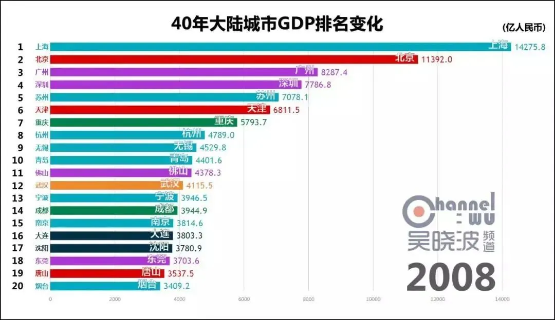疫情反扑,600万市民排队检测!为什么偏偏是青岛?