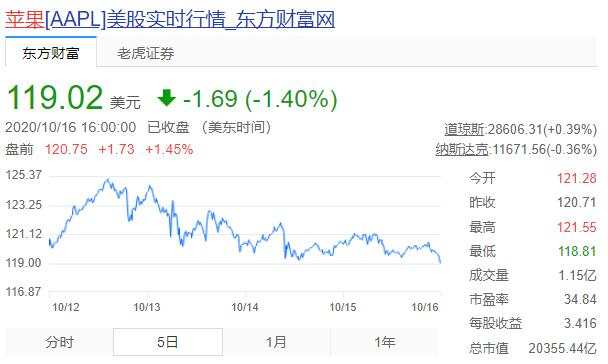 iphone 12难逃真香定律，投资角度能否薅一波羊毛？