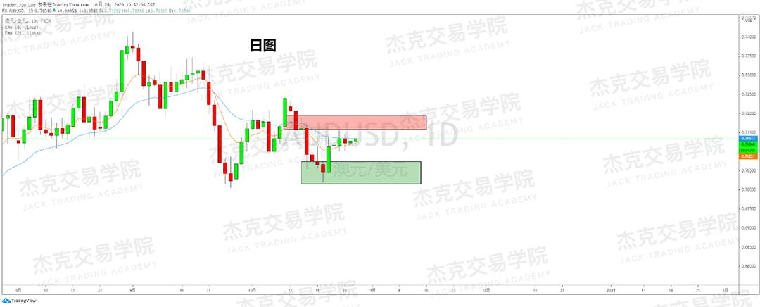 [10月28日策略]黄金/原油/英镑/欧元/美日/澳元/标普/BTC/BCH