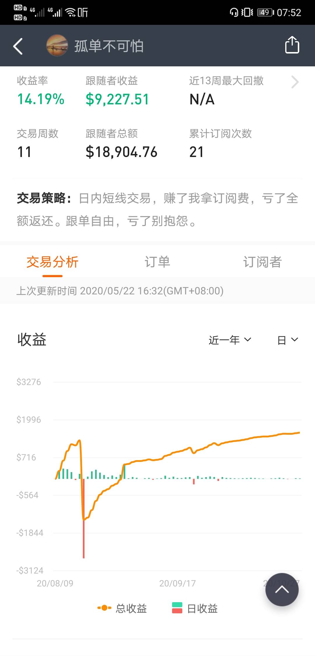 10.27收益情况