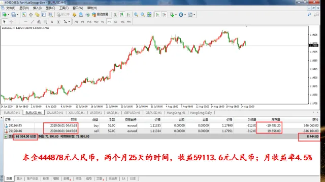 行业之殇——骗人套路 第一期，揭露【稳定套息骗局】