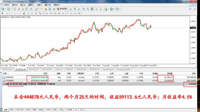 行业之殇——骗人套路 第一期，揭露【稳定套息骗局】