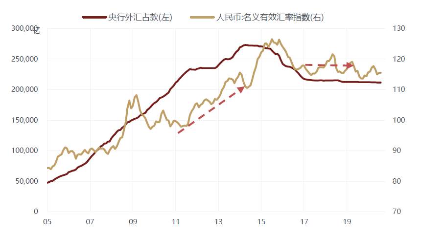 为什么本次人民币升值与“热钱”脱节？