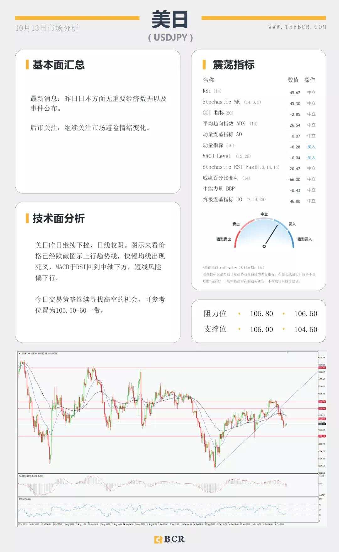 BCR10.13日货币、黄金、原油市场分析