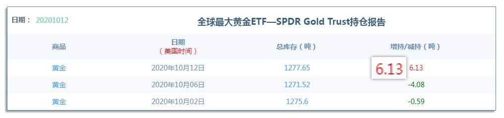 10.13早茶：技术压力未突破，黄金短线恐面临冲高回落的风险