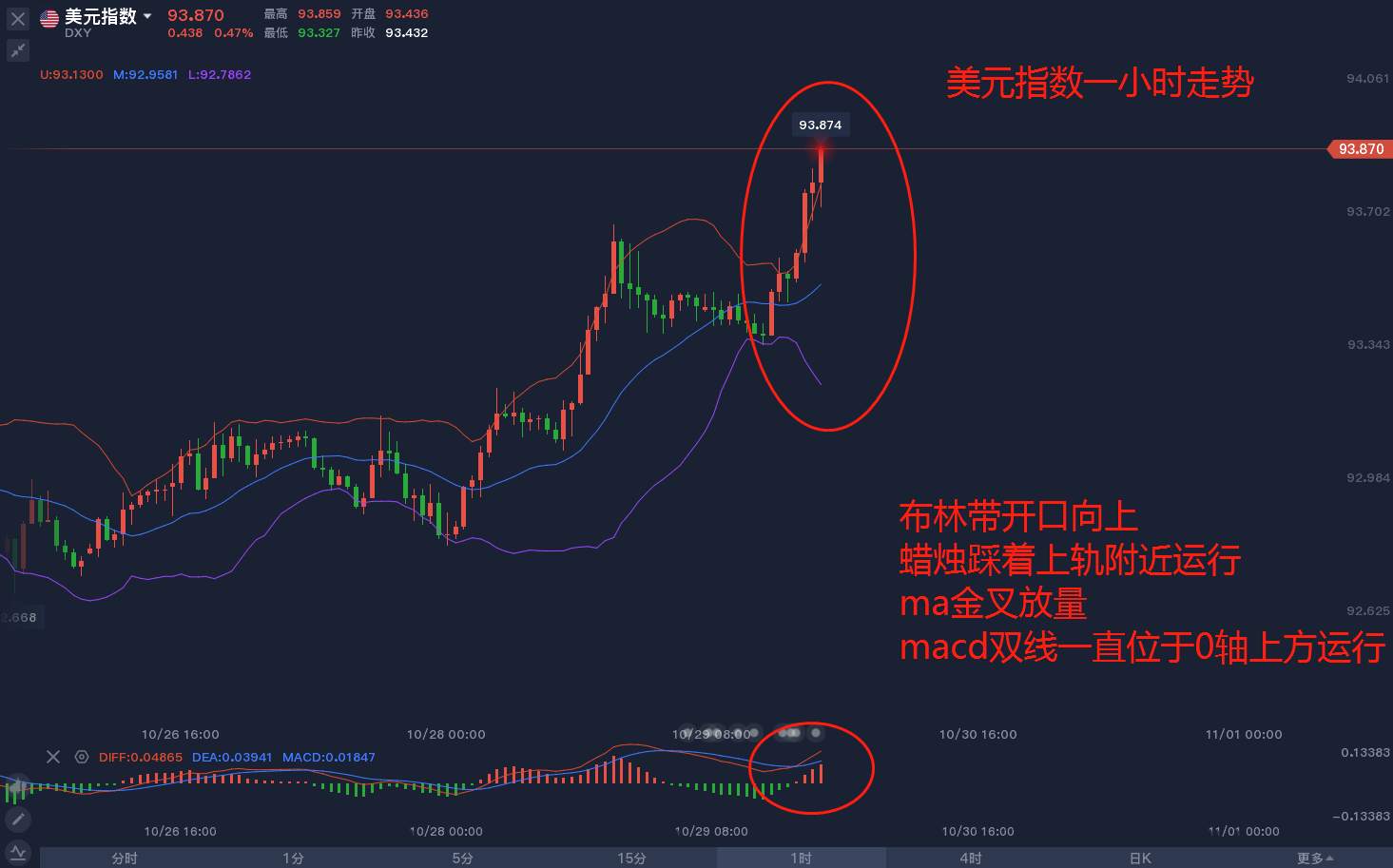 东盛：10.29黄金市场分析记录（31）