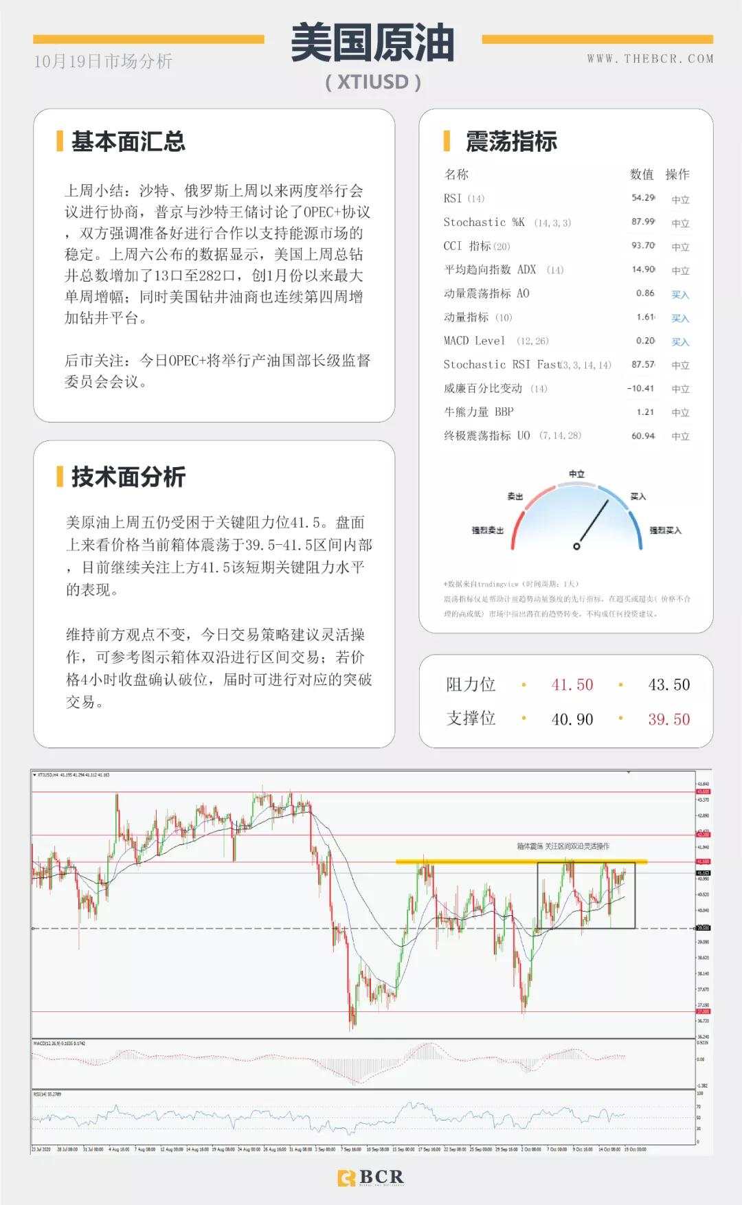 BCR10.19日货币、黄金、原油市场分析