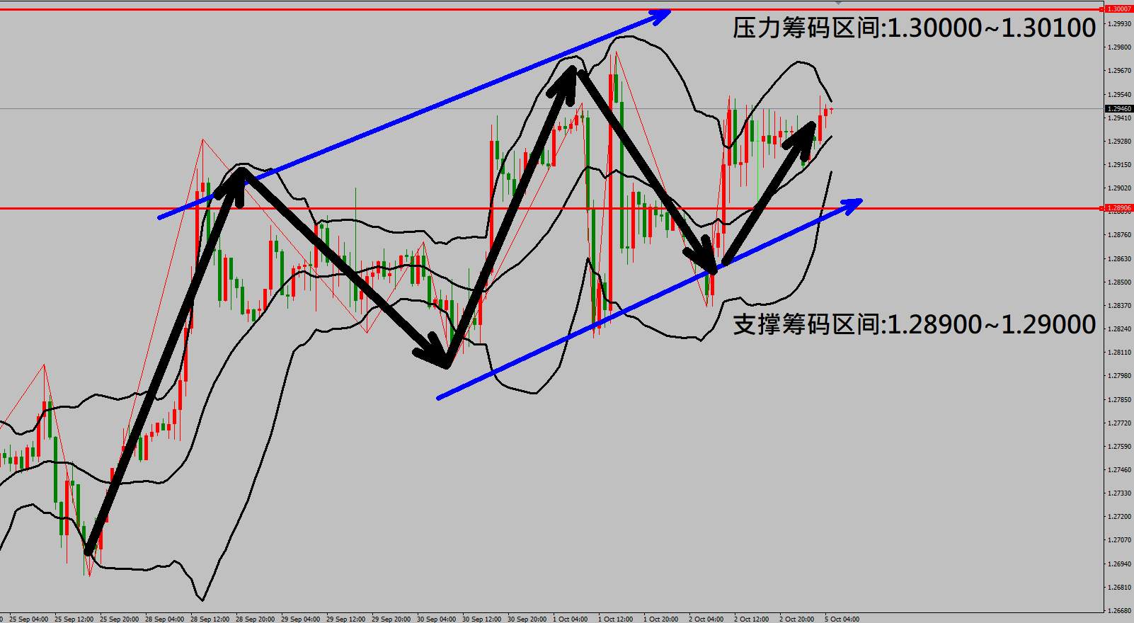 2020/10/05 特朗普确诊新型冠状病毒恢复良好 美非农数据低于市场预期