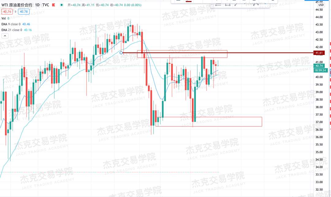 [10月19日策略]黄金/原油/英镑/欧元/美日/澳元/标普/BTC/BCH