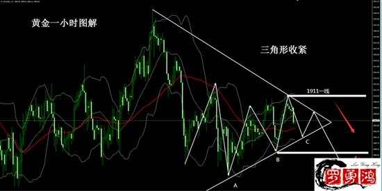 罗勇鸿：退出刺激方案遥遥无期，黄金TD日内直接空