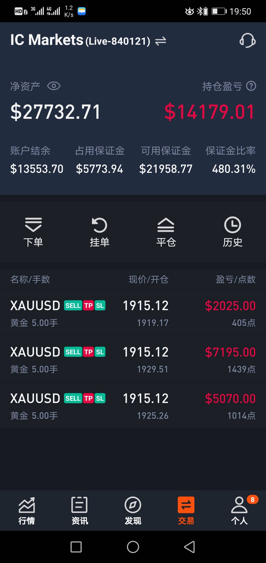 重仓黄金