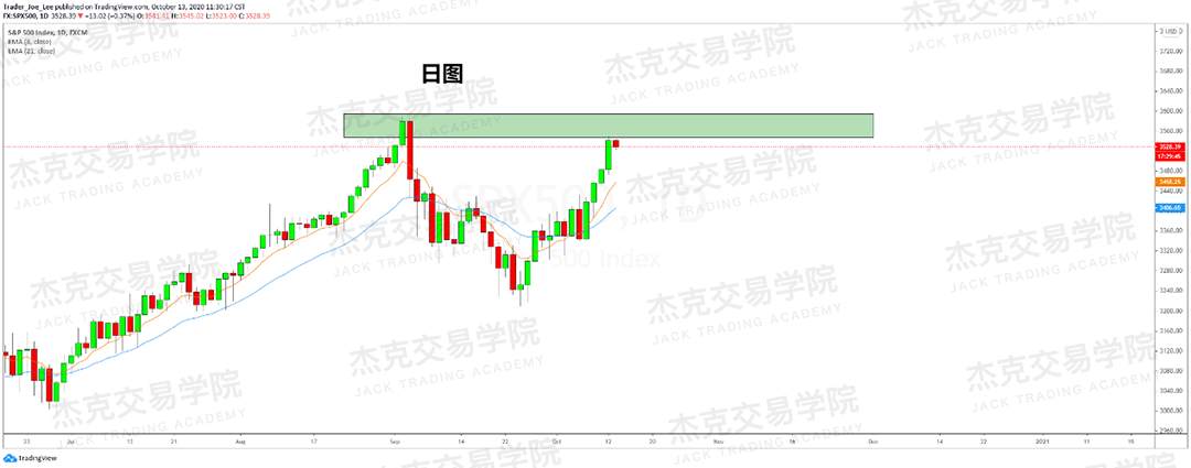 [10月13日策略]黄金/原油/英镑/欧元/美日/澳元/标普/BTC/BCH