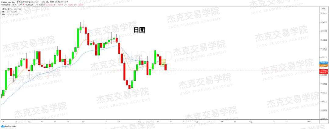 [10月15日策略]黄金/原油/英镑/欧元/美日/澳元/标普/BTC/BCH