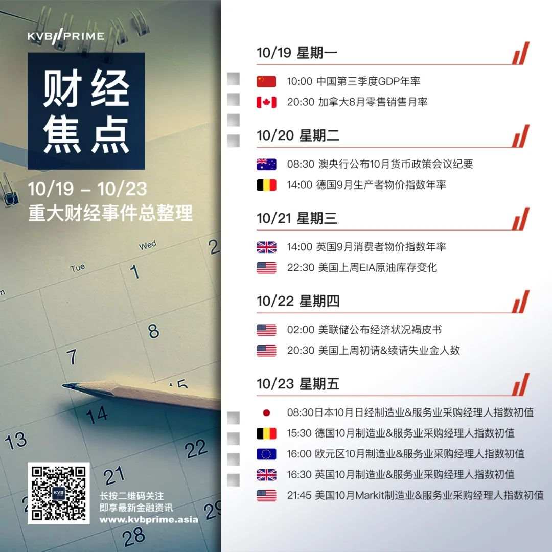 财经焦点｜10/19- 10/23 重大财经事件抢先看