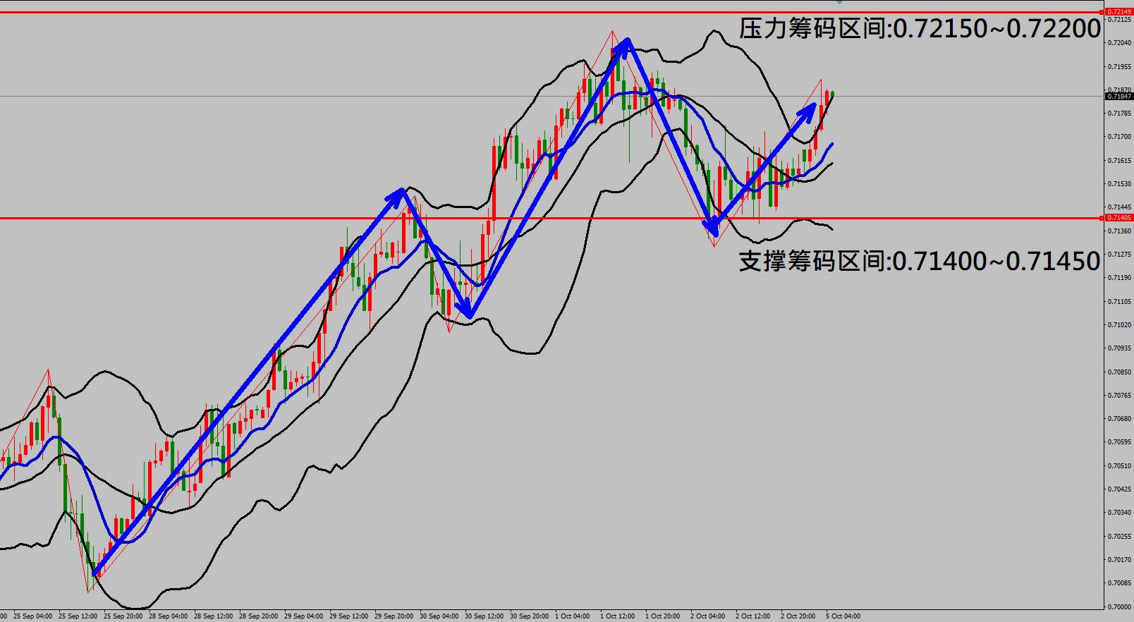 2020/10/05 特朗普确诊新型冠状病毒恢复良好 美非农数据低于市场预期
