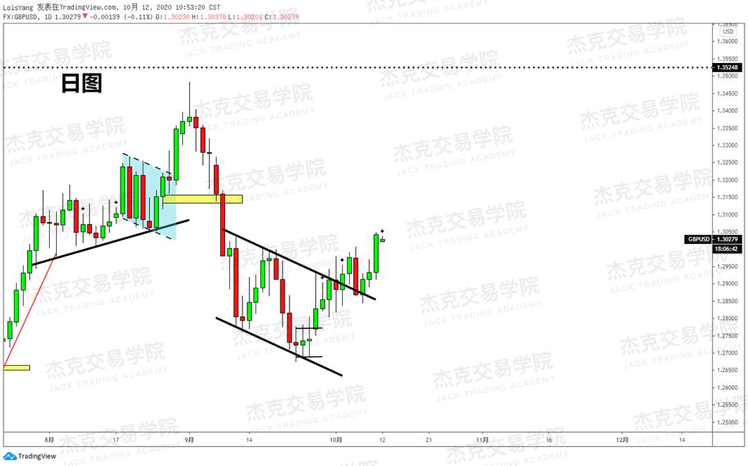[10月12日策略]黄金/原油/英镑/欧元/美日/澳元/标普/BTC/BCH