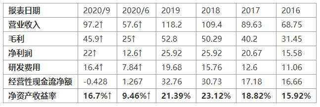 MEXGroup：欧美疫情严峻，周三欧美股市遭遇暴击