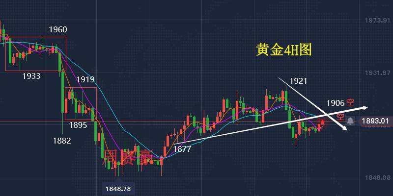 周赛豪：现货黄金目前呈箱体震荡 短期内仍有下行空间