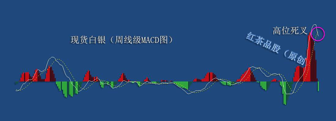10.3周末：白银已具备进一步反弹的条件