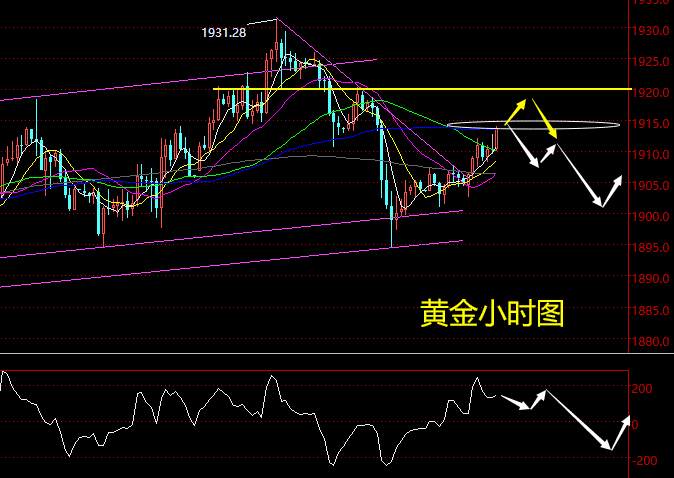老黑策略：10.23晚盘外汇、黄金、原油分析策略