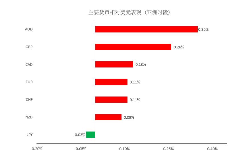 MEXGROUP：晚间简报2020-10-08