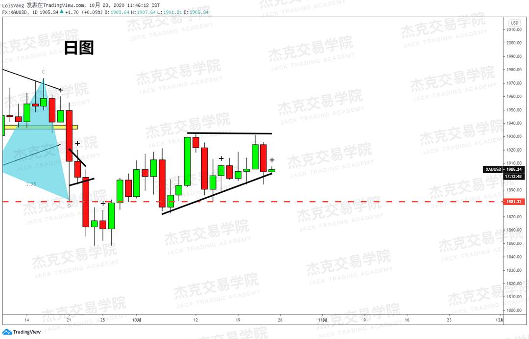 [10月23日策略]黄金/原油/英镑/欧元/美日/澳元/标普/BTC/BCH