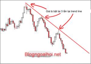 Bài 16: Cách sử dụng trend line trong forex
